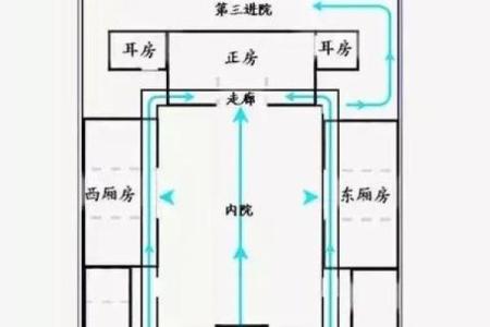 每天学风水：店铺风水布局概要