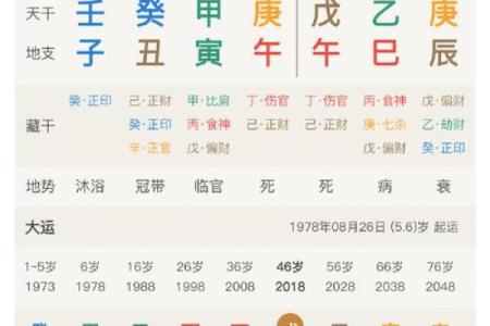 《生辰八字连数表大全及解析，周易算命最准的方法》