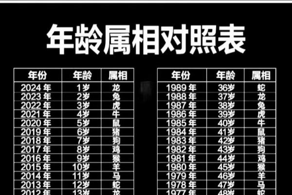 生肖配对表年份岁数