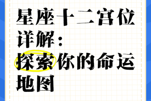 宫位、星座、相位详解及星座图谱