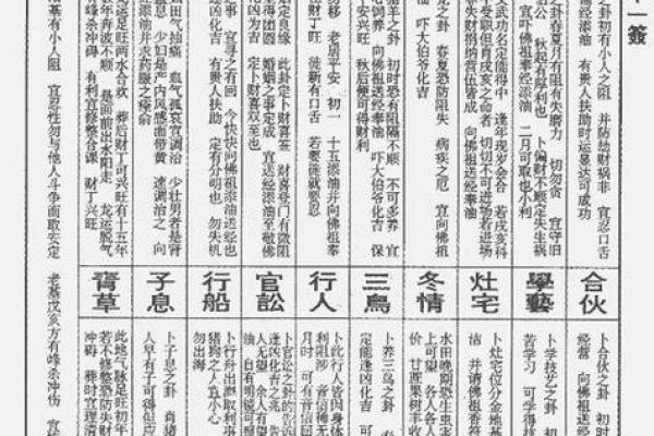 观音灵签三十八签解说