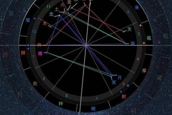 古典占星定位星,星盘最终定位星查询