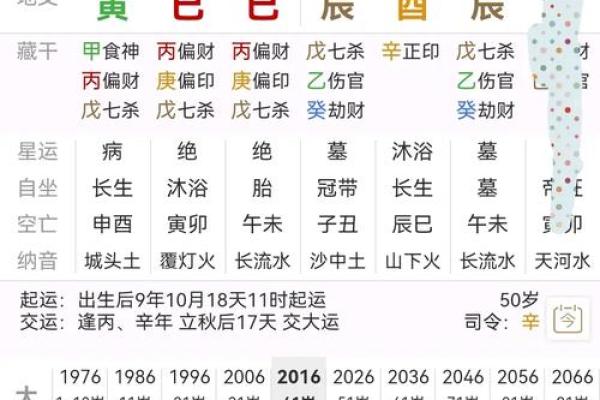 八字命理中的“岁运并临”解读