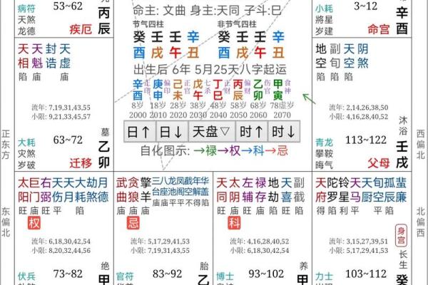 免费测字算命 测字算命管用吗