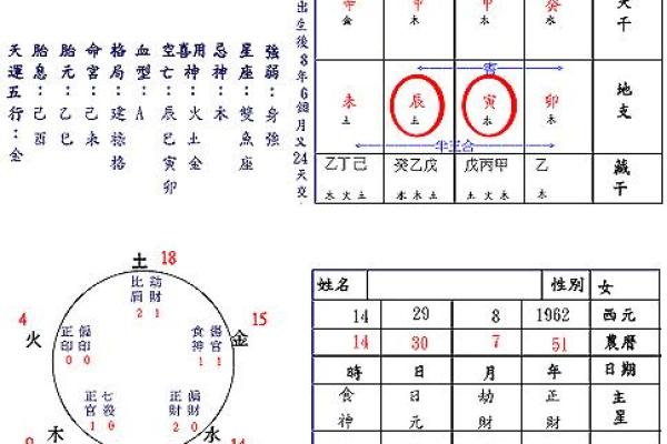 八字婚配测试免费 如何免费测试八字婚配