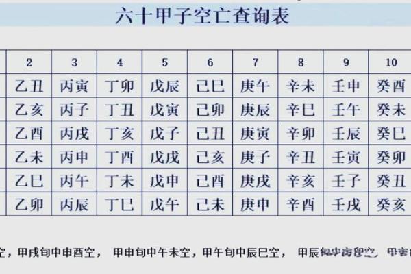 八字旺弱之空亡影响