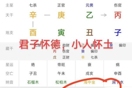 四柱在线八字排盘系统