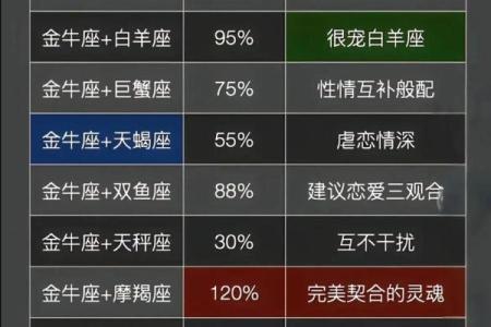 摩羯的对手是哪个星座