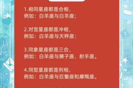 宫位、星座、相位详解及星座图谱