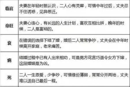 黄历姻缘书 姻缘黄道吉日？