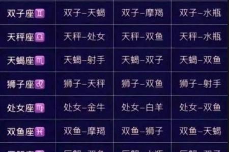 狮子处女座与天蝎射手座的星座配对