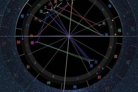 古典占星定位星,星盘最终定位星查询