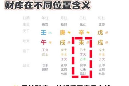 生辰八字财库是指什么