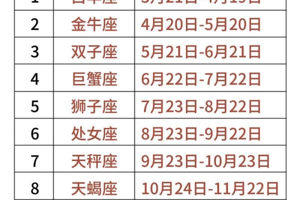 怀旧星座排行：你的童年回忆与宿命指南