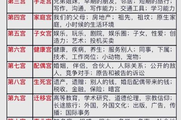 星盘为什么准,星盘准确率有多少