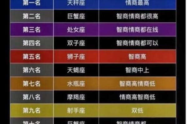 处女座和射手座配对指数