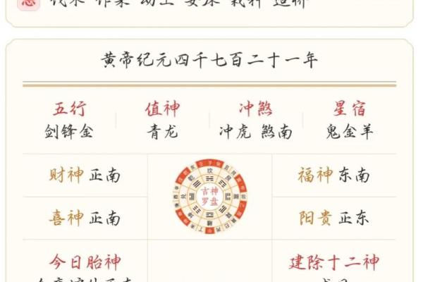 不同方位有着不同的运势