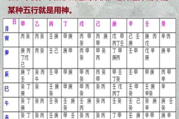 八字算命免费详批