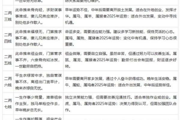 八字称骨算命准吗会产生影响吗