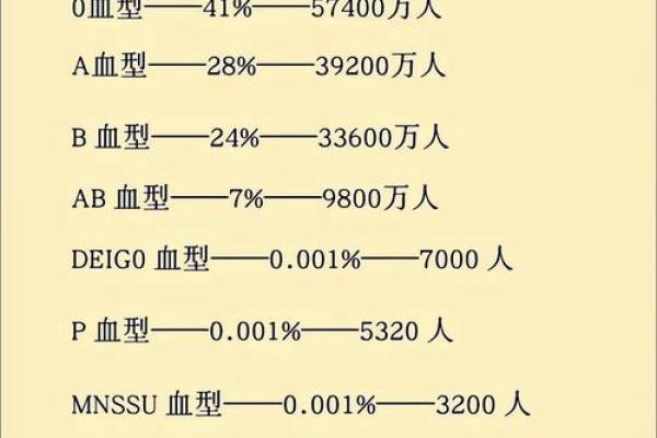 b十血型的优缺点
