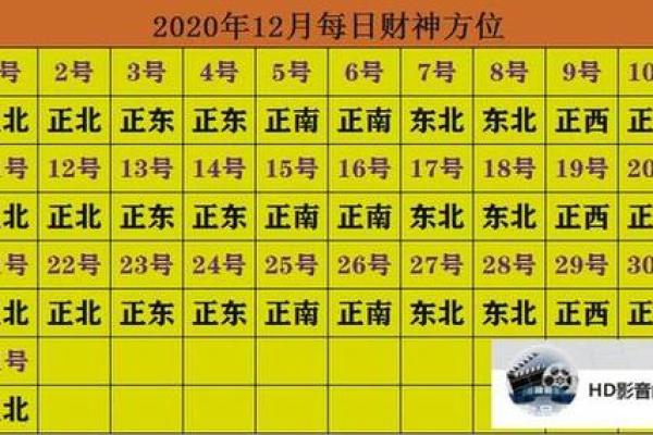 今日打牌的最佳方位 最佳打牌位置