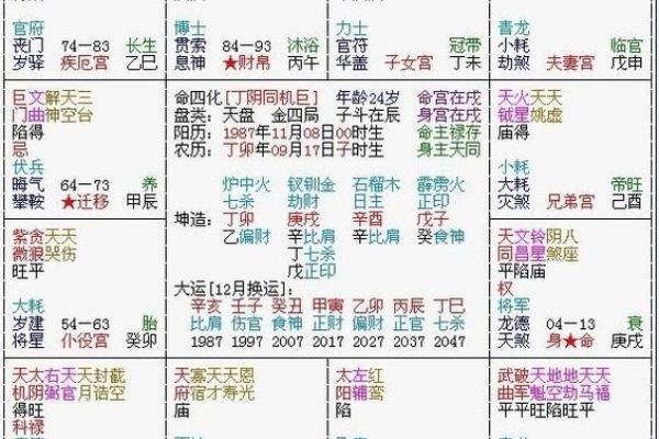 紫薇斗数地盘有什么用