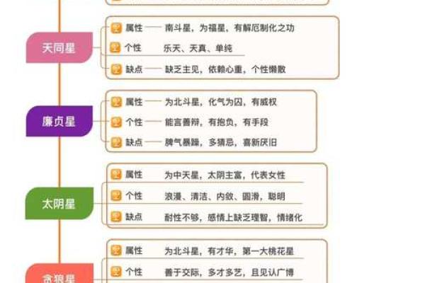 紫薇斗数地盘有什么用