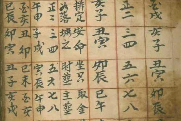 什么时候造生基好-造生基吉日介绍
