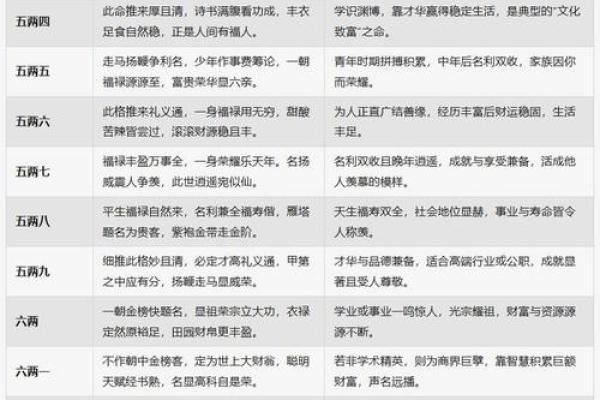 称骨算命生辰八字