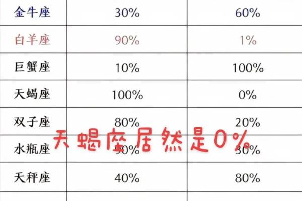 星座九月份运势天蝎