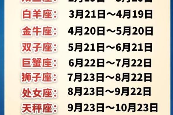 十二星座排名出生，你知道自己排第几名吗？