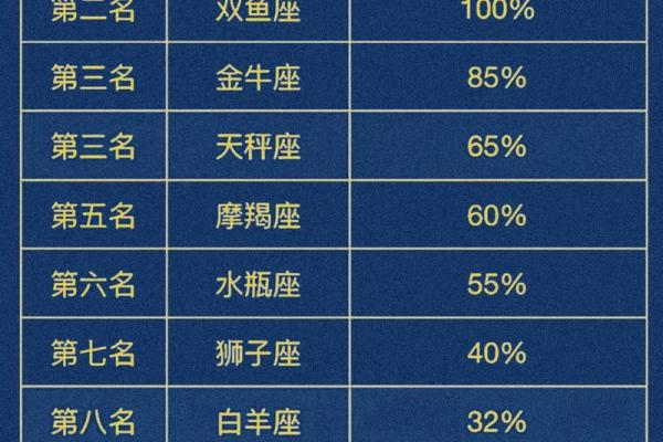 12星座运气排名 最好的星座是哪个呢