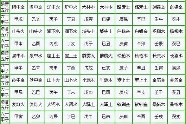 命宫八字