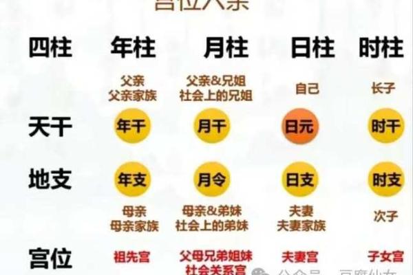 生辰八字所占四柱
