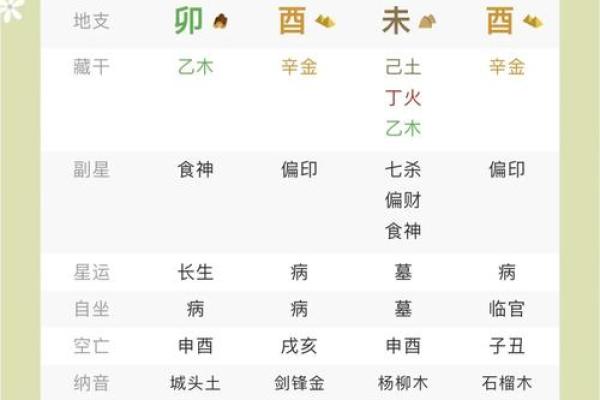 过亿身价八字算命，看看你的命运如何？