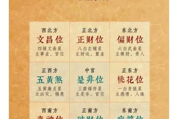 4月初九财神方位吉凶图