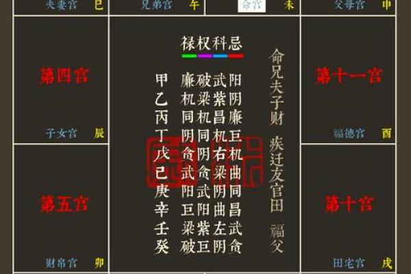 紫薇斗数流日天干怎么定