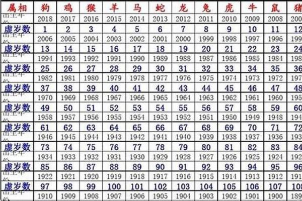 62年正月八字详解及对应运势分析