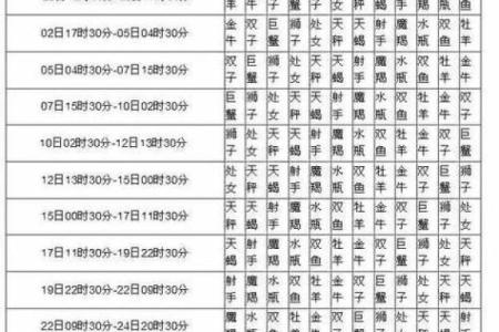 10月28日是什么星座