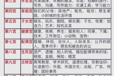 星盘为什么准,星盘准确率有多少