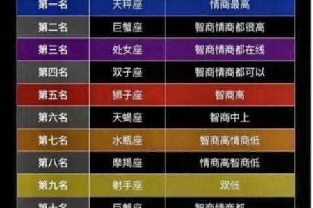 处女座和射手座配对指数