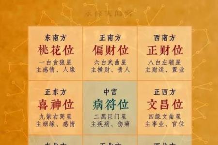 今日喜神方位查询 2024年12月6日喜神在哪个方向