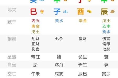 免费取名八字命盘大全，专业八字取名服务，准确分析命盘特点！