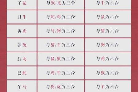 1978年属什么生肖 1978年属什么生肖配对最好