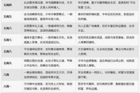 称骨算命生辰八字