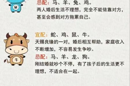 1968年属什么生肖几岁 1968年属什么生肖配对
