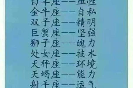 十二星座排名出生，你知道自己排第几名吗？