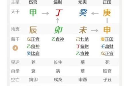 生辰八字所占四柱