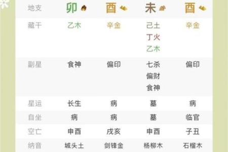 过亿身价八字算命，看看你的命运如何？