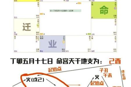 紫薇斗数流日天干怎么定